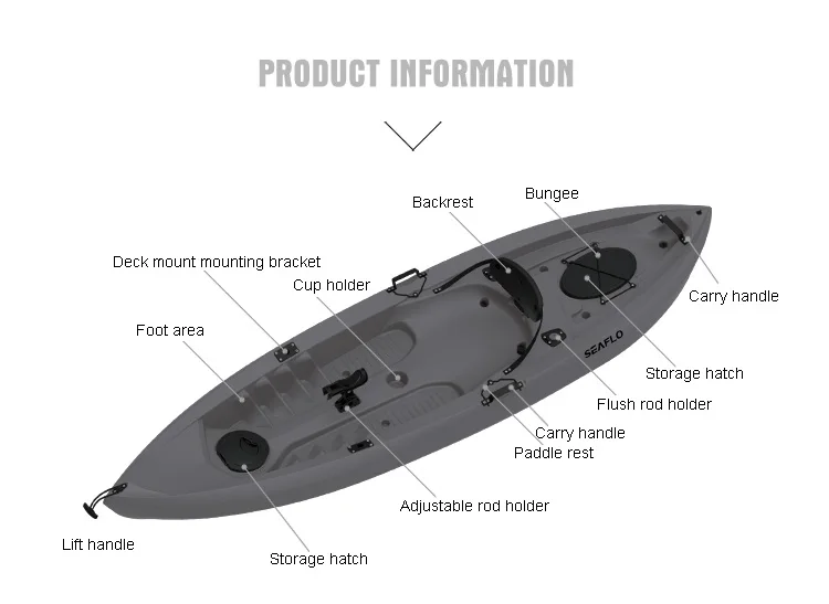 Kayak pancing kapal plastik HD - Fishing Equipment Rod ulasan dan harga