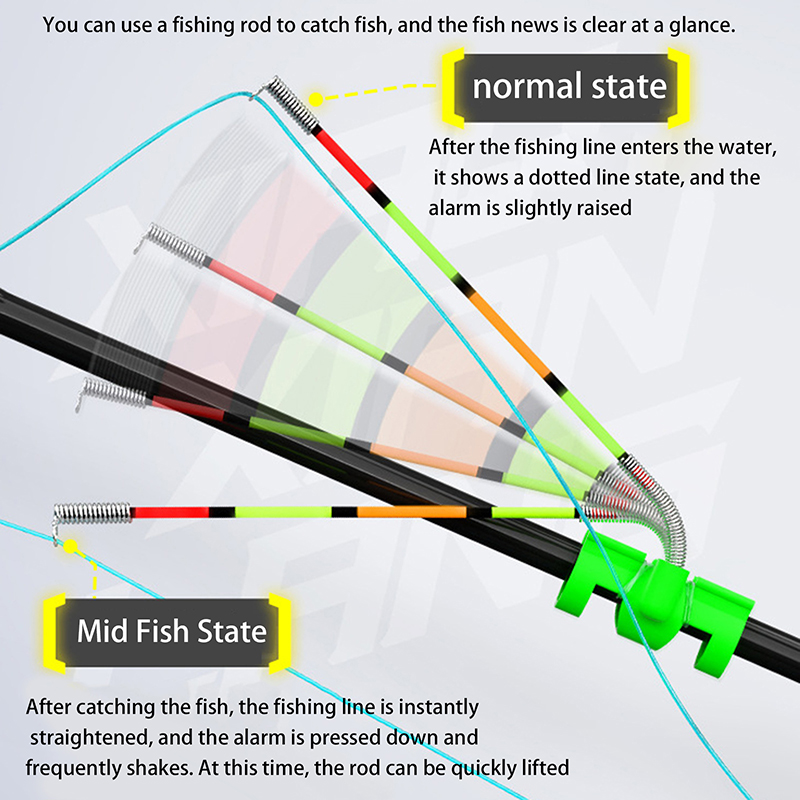 Alat Pancing Malam Hari, Tongk - Night Float Fishing ulasan dan harga